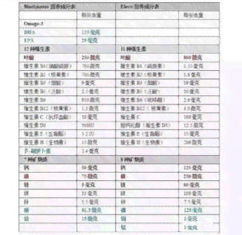 普洱茶全方位营养解析：详尽含量成分表一网打尽