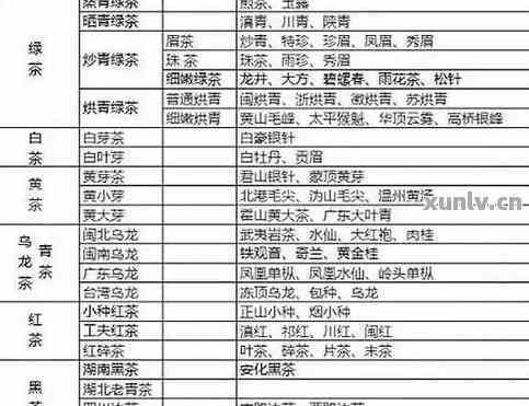 普洱茶价格大全：全面了解各类普洱茶的价格及购买建议