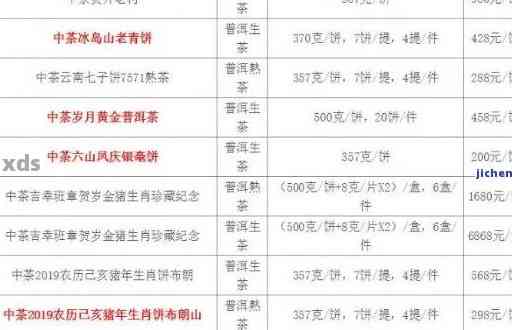 2011年云南普洱茶：古树生茶的足迹与价格分析