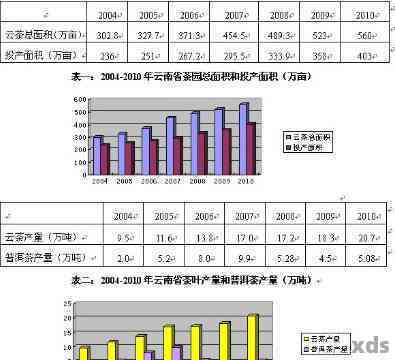 2011年云南普洱茶：古树生茶的足迹与价格分析