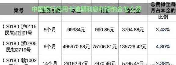 中行信用卡逾期违约金计算方法及可能的滞纳期时长全面解析