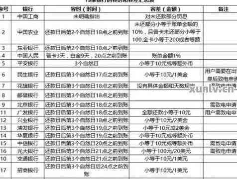 中行信用卡逾期违约金