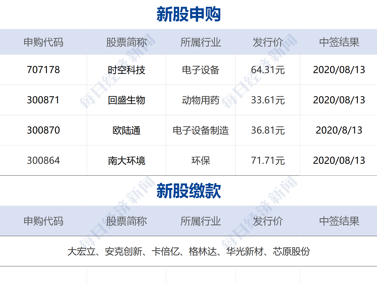 中和农信晚还一天会上吗：逾期一天会有影响吗？