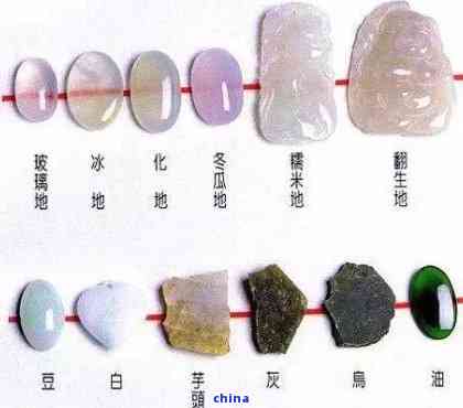 翡翠宝石的颜色变化：颜料、染色与翡翠之美