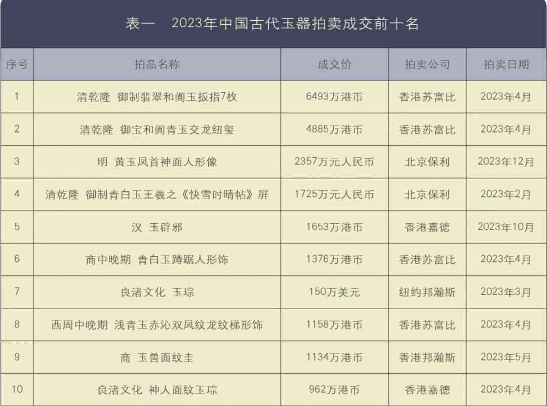 2023年和田玉市场行情全景解析：价格走势、购买建议和投资潜力一网打尽