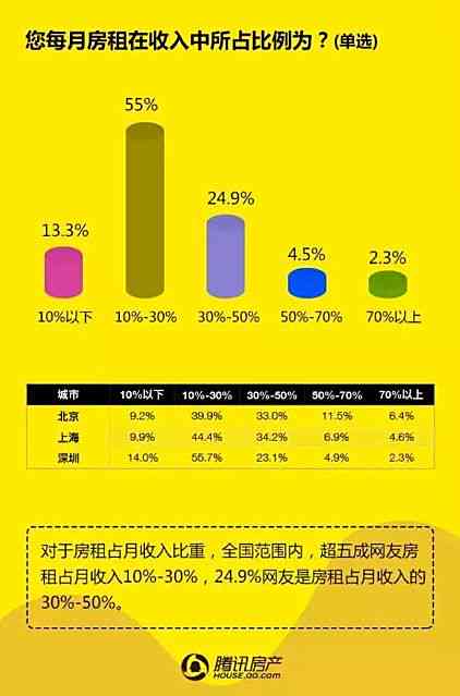 人人租租金支付周期全面解析：每期需要交付多少钱？