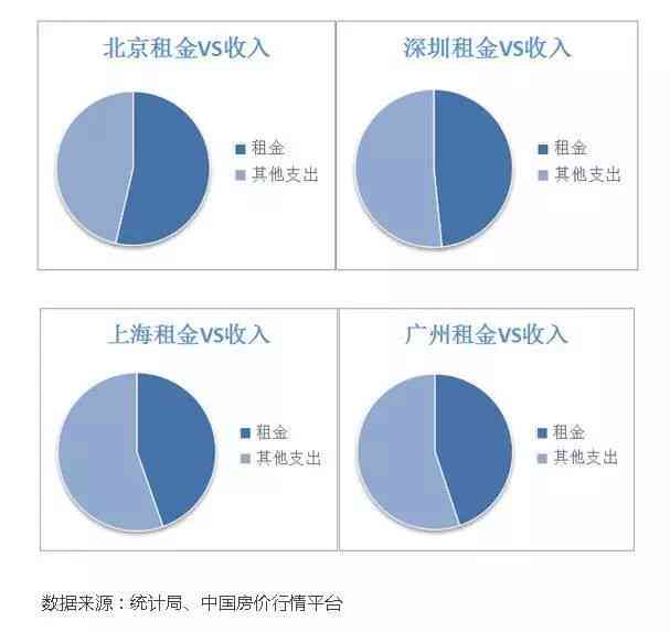 人人租租金支付周期全面解析：每期需要交付多少钱？