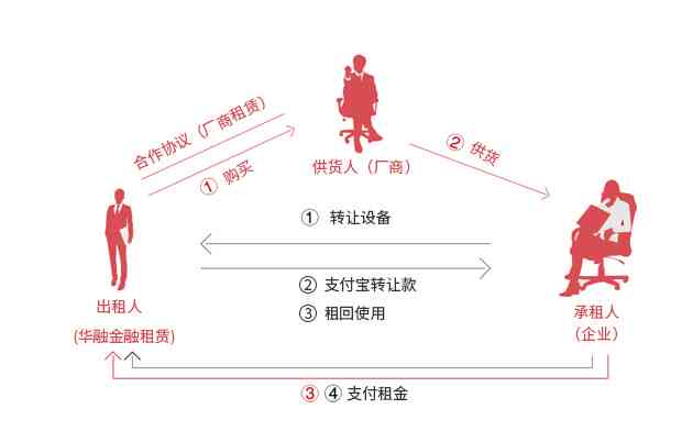 人人租租金支付周期全面解析：每期需要交付多少钱？