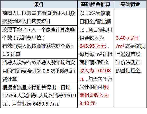 人人租租金支付周期全面解析：每期需要交付多少钱？