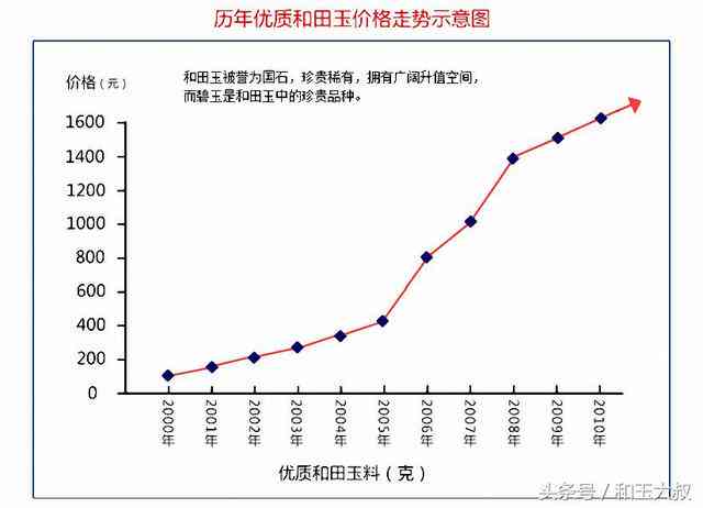 新疆和田玉价格低迷原因解析：品质与市场供需影响因素探讨