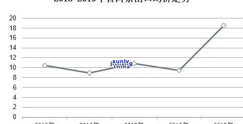 2005年普洱茶价格走势分析：历成本、市场供求与消费者接受度探讨