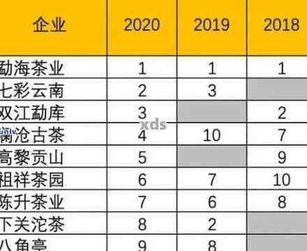 2005年普洱茶价格走势分析：历成本、市场供求与消费者接受度探讨