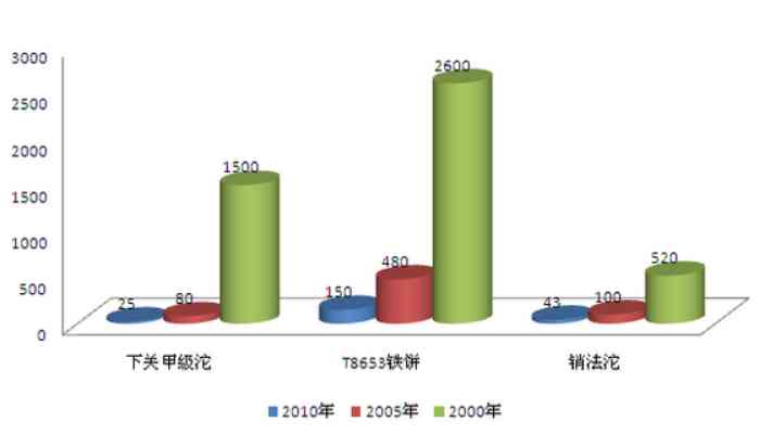 2005年普洱茶价格走势分析：历成本、市场供求与消费者接受度探讨