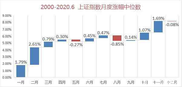 三十年来玉石价格走势分析：从过去到未来的市场演变