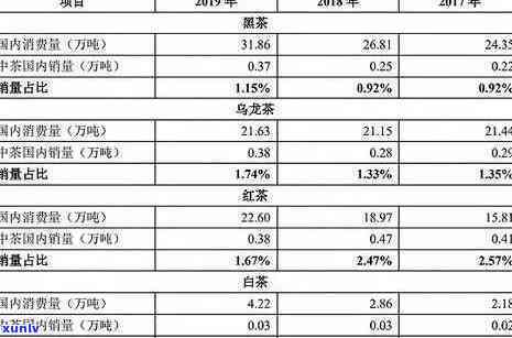 冰岛小白龙普洱茶：品质、价格一览表