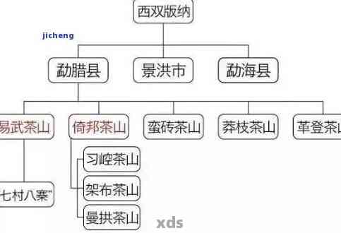 八界山普洱茶：产地、种类、品质、冲泡方法及购买渠道全解析