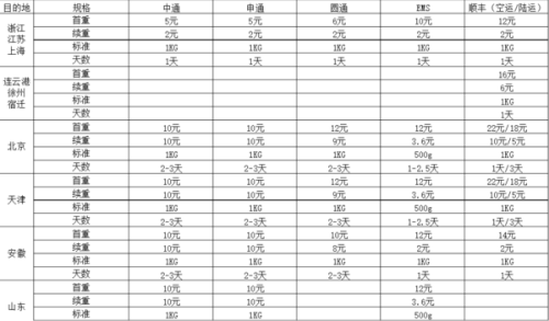 从重量和体积角度解析：5吨普洱茶等于多少公斤？