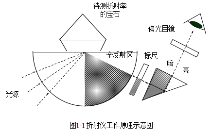 探讨和田玉测量标准：密度和折射率哪个更为重要？