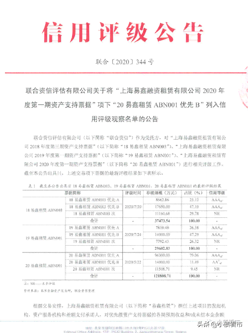 '小额贷款和信用卡逾期优先还哪个：利息与区别全解析'