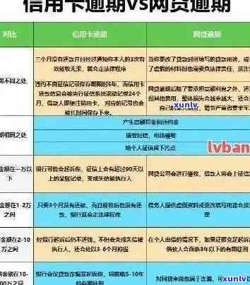 行用卡逾期一个月：如何解决、影响与应对策略全方位解析