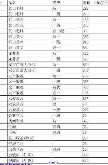 2015布朗之春普洱茶价格、口感与年份对比表