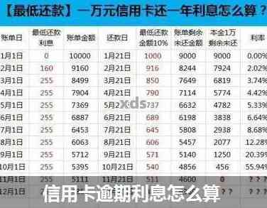 信用卡逾期未还滞纳金计算方法：利息、日期、金额如何计算？