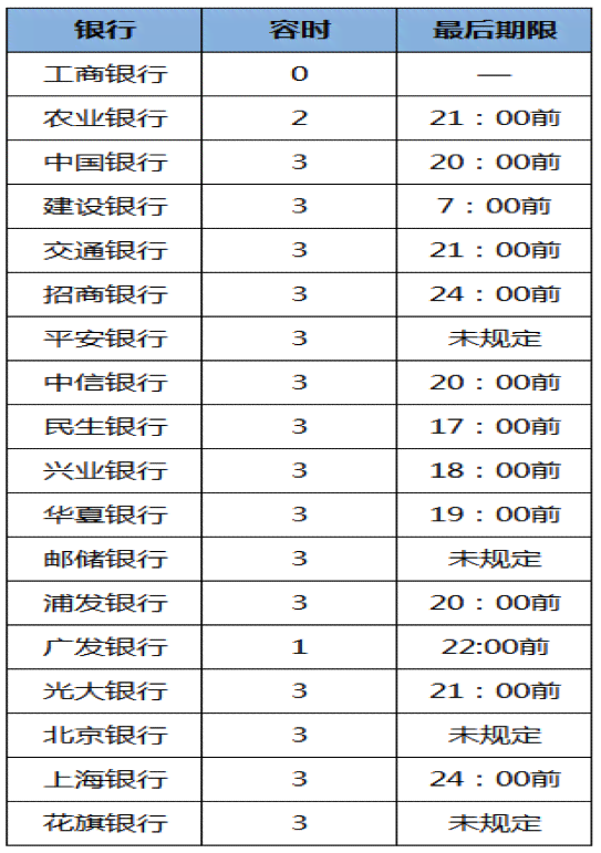 房贷与信用卡逾期还款宽限期比较：哪个更宽松？