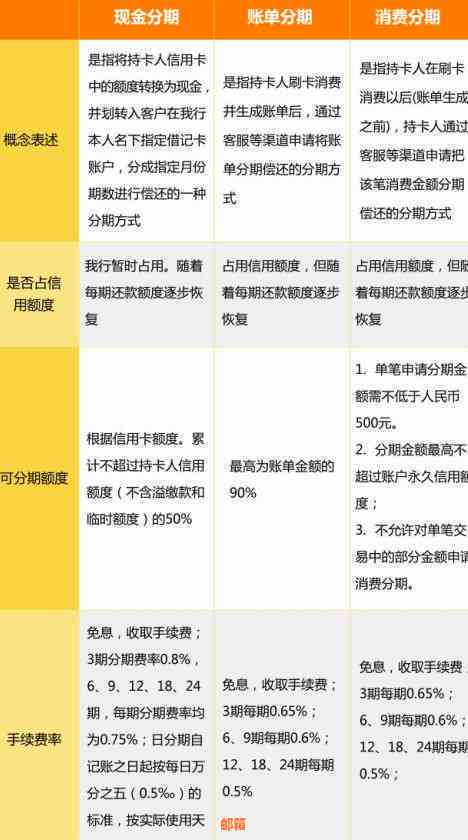 全面解析大额分期信用卡：使用方法、优缺点、申请条件及可能面临的风险