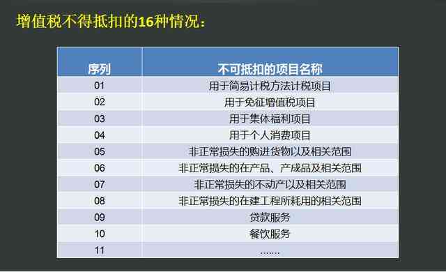 增值税纳税申报逾期后的解决方案：如何应对、弥补损失与避免罚款