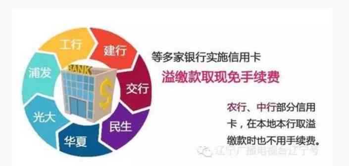 信用卡溢缴款的取现操作指南：掌握信用金融知识，轻松应对资金困境