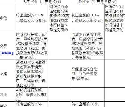 信用卡溢缴款的取现操作指南：掌握信用金融知识，轻松应对资金困境