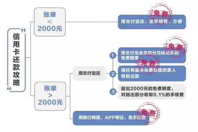 信用卡溢缴款申领全攻略：如何安全、快速地将溢缴款提取回账