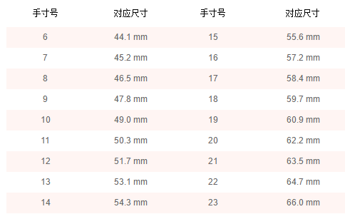 全面了解和田玉戒指尺寸对照表，轻松选择合适款式