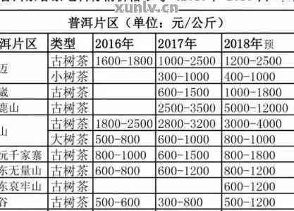 普洱茶熟茶散茶200克每罐的价格及品质分析