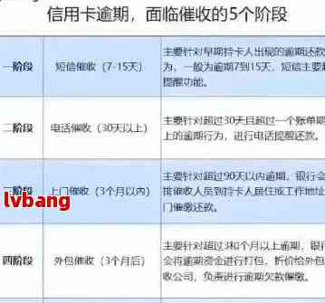 信用卡逾期2年16次的处理方法和解决方案全面解析