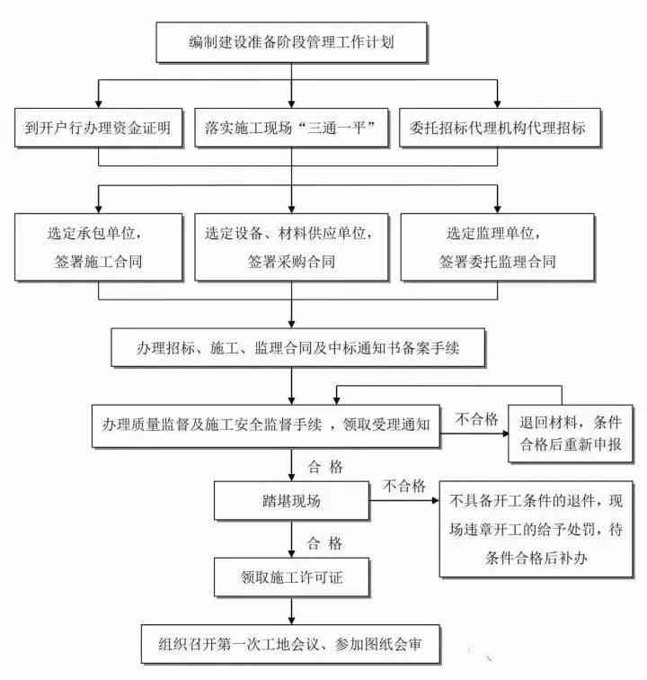 逾期走访调查：真实性、目的与流程全方位解析