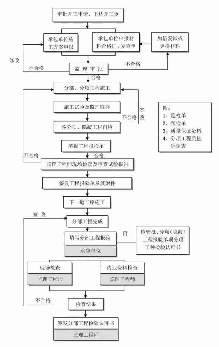 逾期走访调查：真实性、目的与流程全方位解析