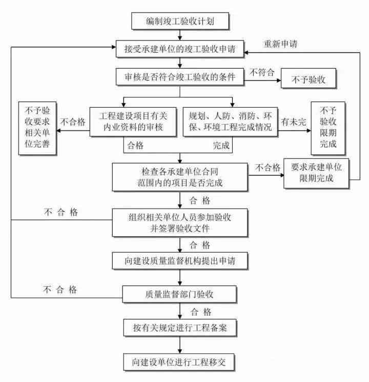 逾期走访调查：真实性、目的与流程全方位解析