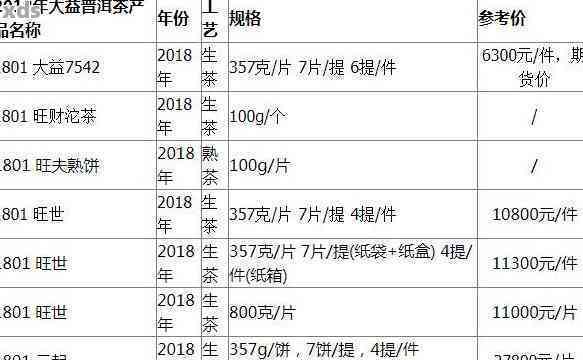 大益普洱茶生茶200g:价格、品质与购买渠道全面解析