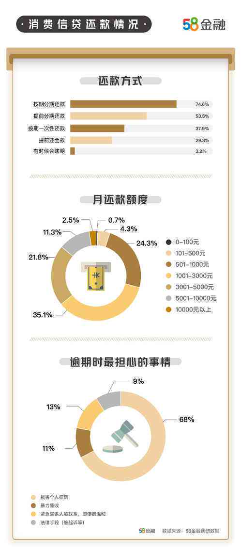 探究互联网消费信贷产品逾期对信用的综合影响及其修复策略