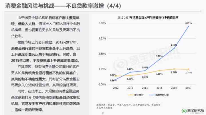 互联网消费信贷风险分析报告与应对策略