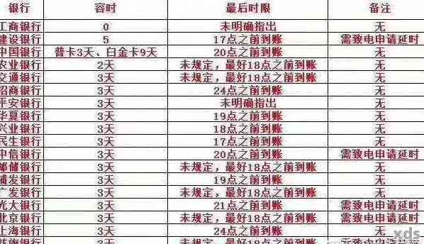 信用卡逾期等级M2解析：如何理解和处理不同级别？