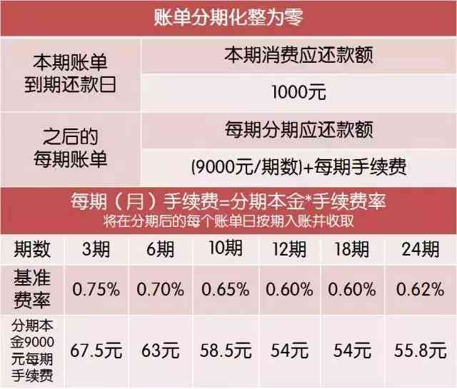 信用卡逾期等级M2解析：如何理解和处理不同级别？