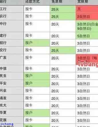 信用卡逾期等级M2解析：如何理解和处理不同级别？