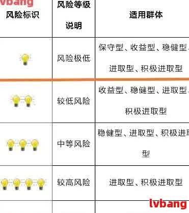 全面解析逾期等级划分：如何确定、影响及应对策略