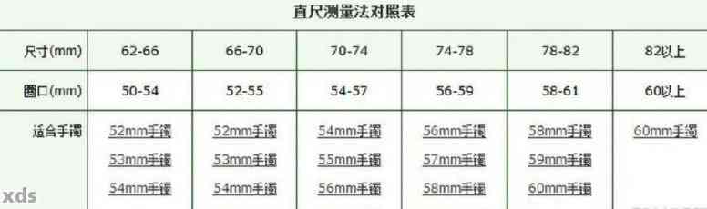 翡翠手镯最重多少克