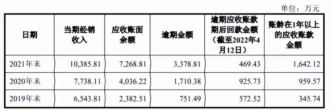 逾期跑到国外