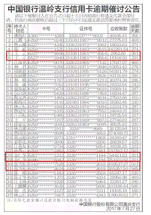 老板十几张信用卡逾期