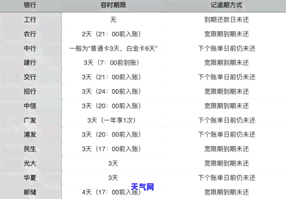 信用卡逾期滞纳金计算方法详细解析：如何准确计算信用卡欠款及利息？