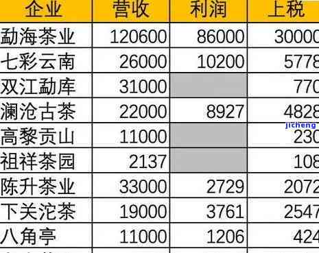 普洱茶囤茶罐价格区间及选购指南，了解当前市场行情和购买建议